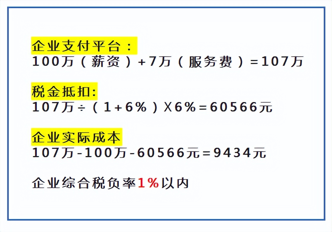 企业选择灵工平台发薪的奥秘，你知道吗？