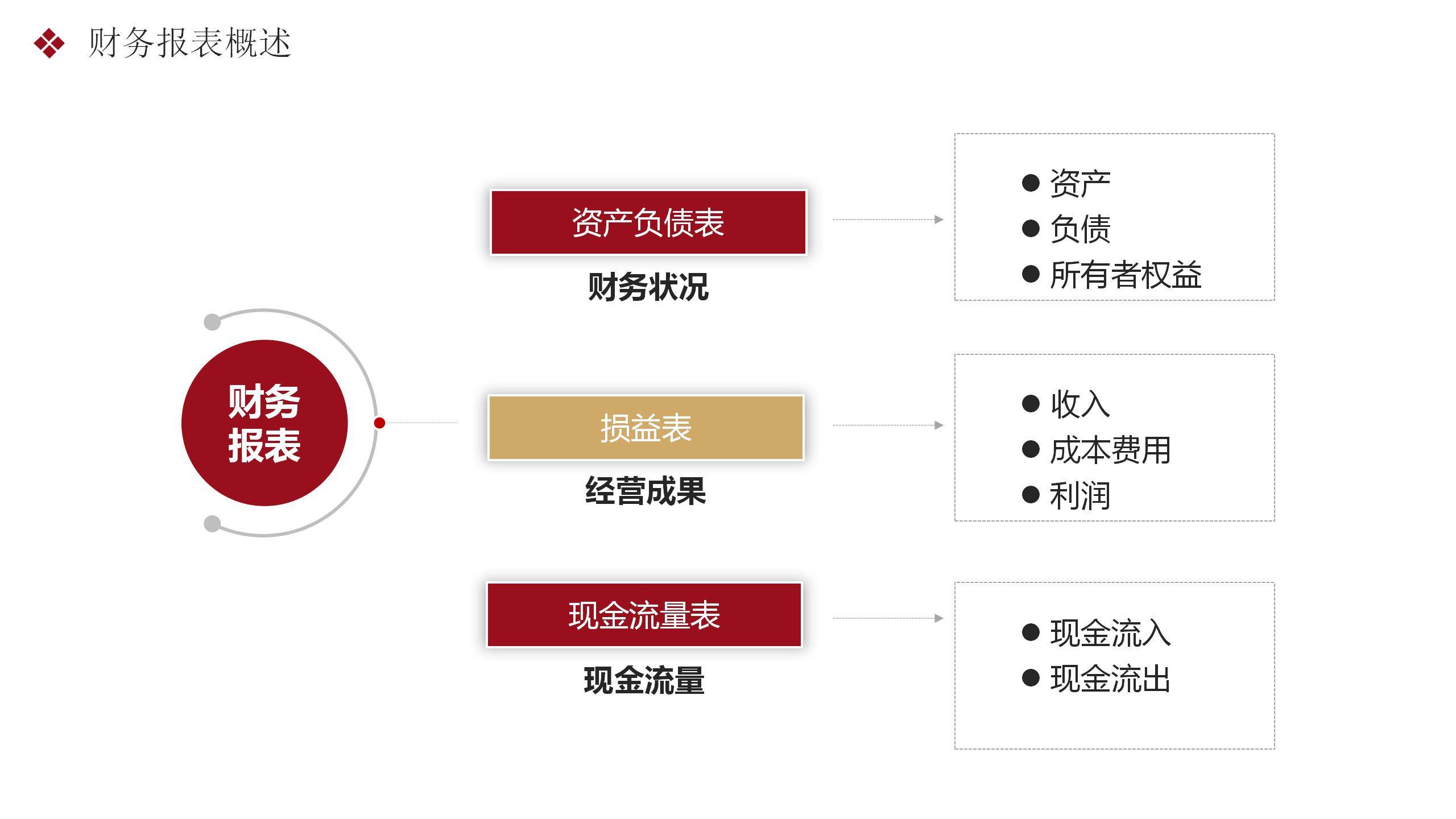 浼氳涓撲笟瀹炰範宀椾綅鍩硅璇句欢,璐㈠姟瀹炰範鍩虹鐭ヨ瘑鍏ラ棬