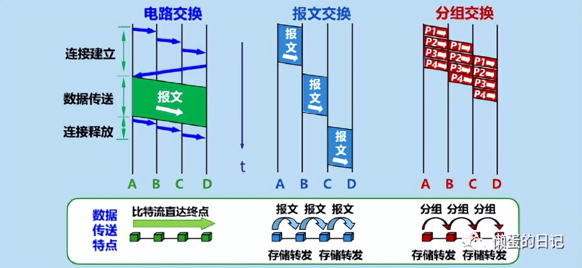 计算机与网络知识,计算机网络知识与技术视频