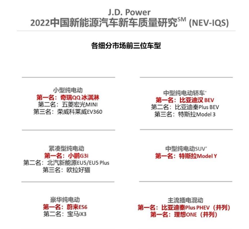 奇瑞qq冰淇淋8年15万公里超长质保,奇瑞新能源三电终身质保靠谱吗