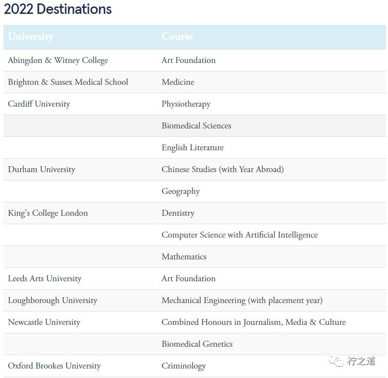 牛津中学条件,牛津学校怎么招生
