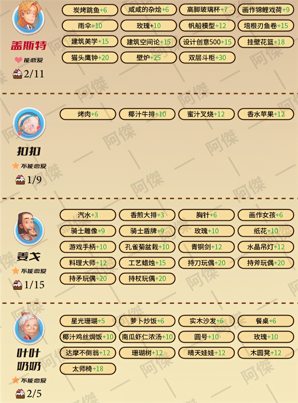 波西亚时光人物喜好图2022NPC好感度提升攻略「多图」