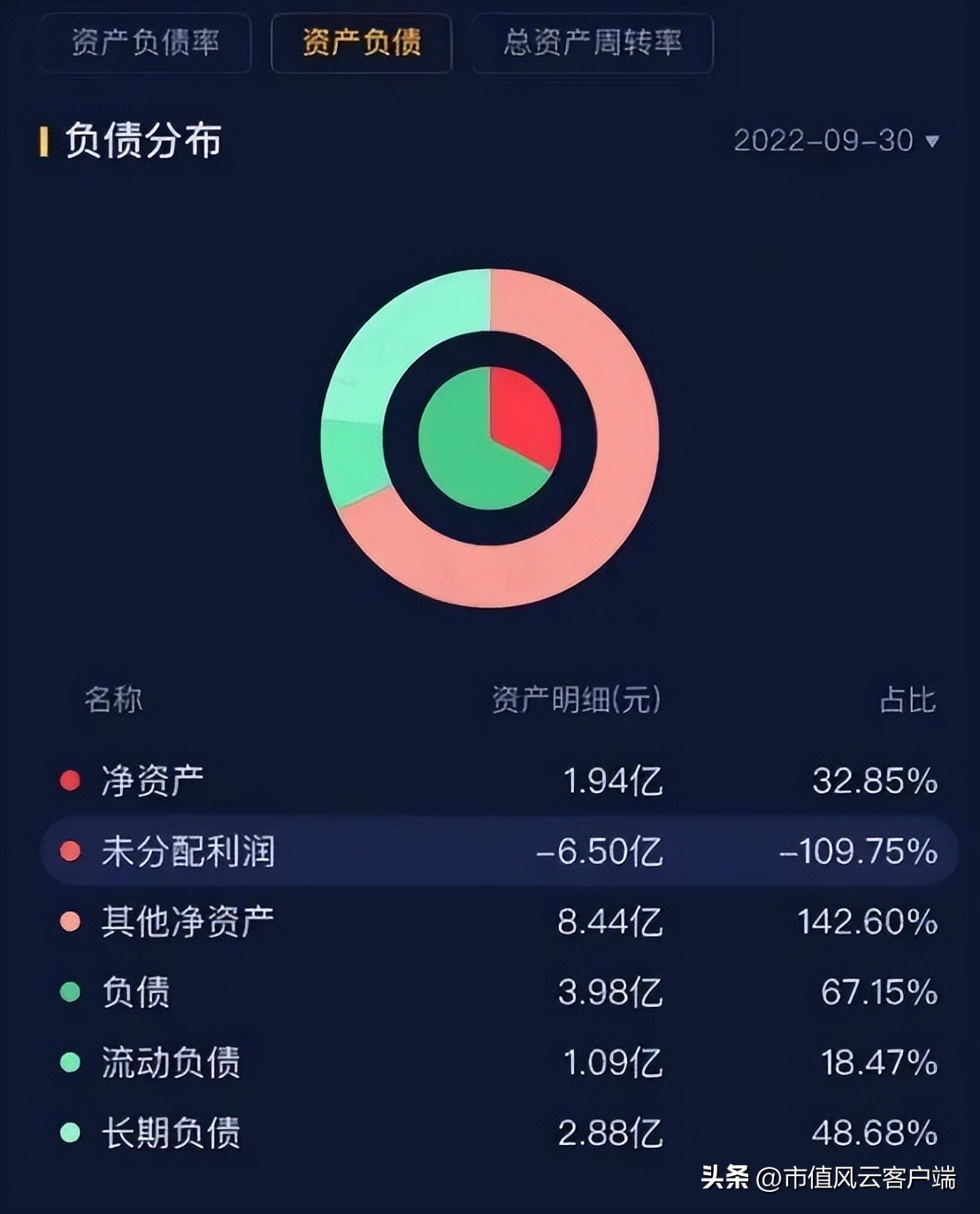三五互联：老玩家搞丢劣迹斑斑的壳，新玩家上场就追“光”