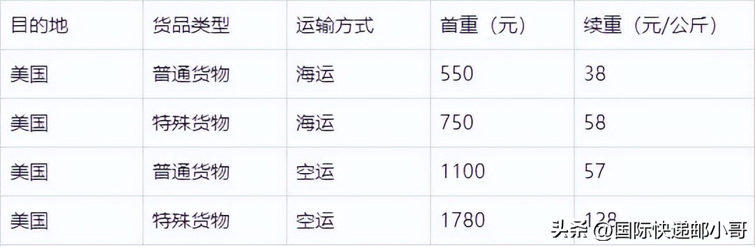 从国内寄到美国快递费多少钱,海南寄快递到美国邮费多少钱