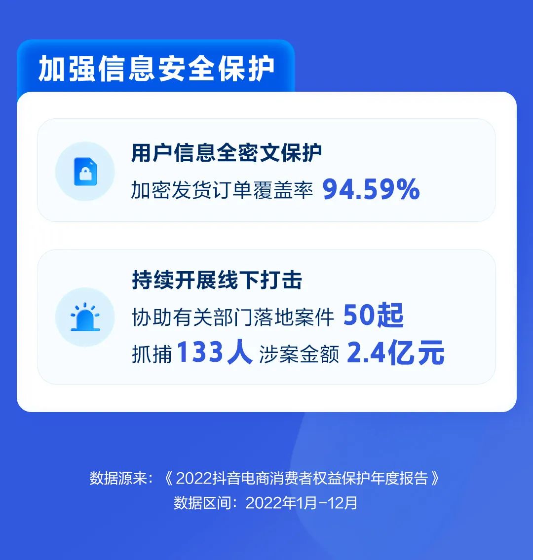 抖音电商消费者权益保护报告,抖音电商平台治理年报