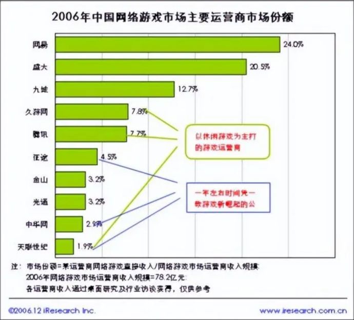 2019年最好玩网游游戏发展史,中国网游市场萎缩游戏推荐
