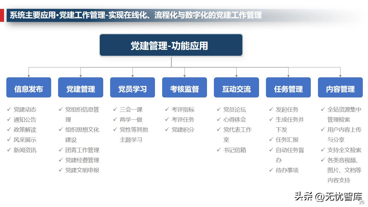 企业运营管理系统的规划与设计,企业管理数字化运营