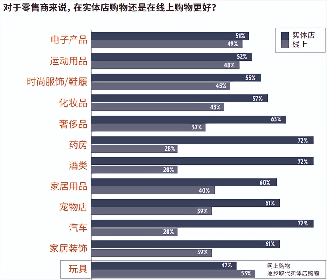 2024零售行业消费新趋势报告,中国消费品及零售行业报告