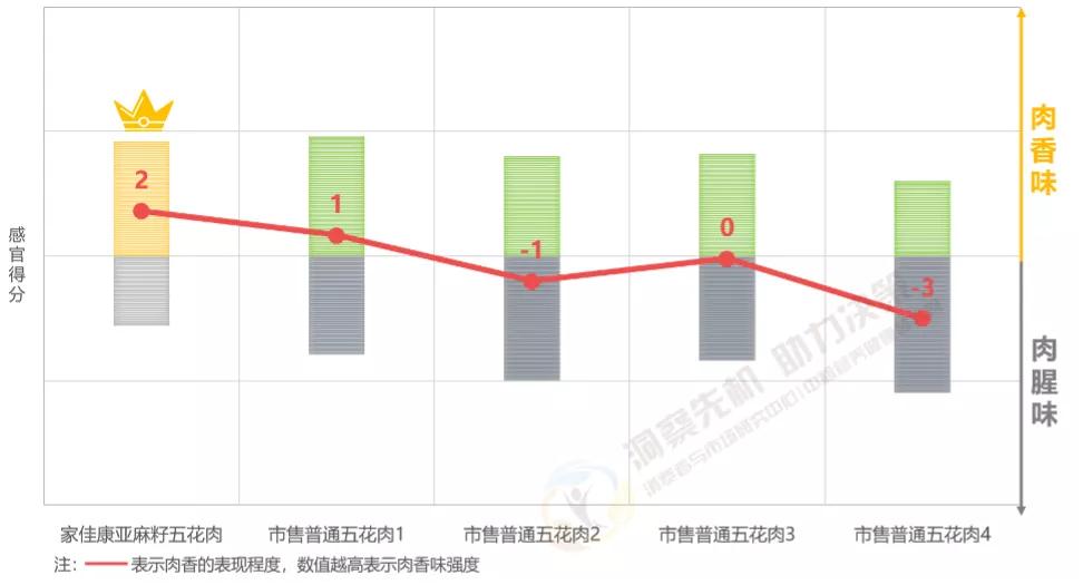 “二师兄”的升级打怪之路，高品质猪肉大揭秘