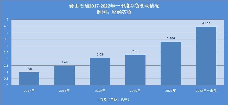 油价上涨泰山石油利好吗,油价涨跌对泰山石油的影响