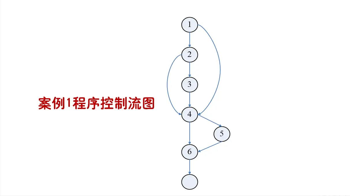 软件测试中最常用的白盒测试方法,白盒测试常用设计方法