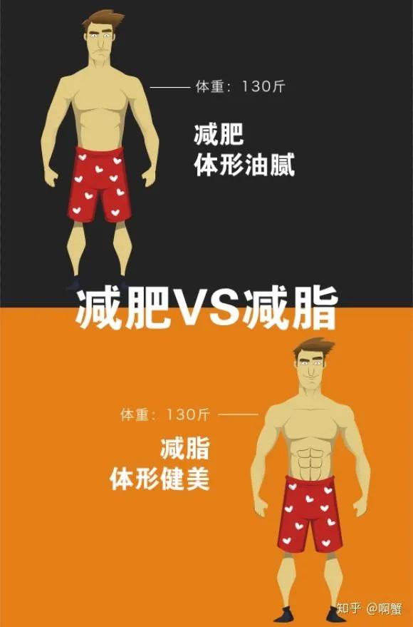 营养计划改善营养,健康营养解决方案