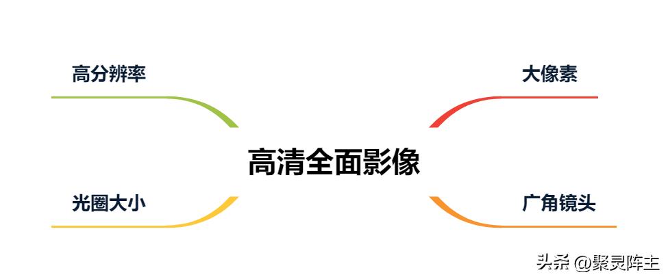 盯盯拍mini2ce4行车记录仪,盯盯拍老款mini行车记录仪评测