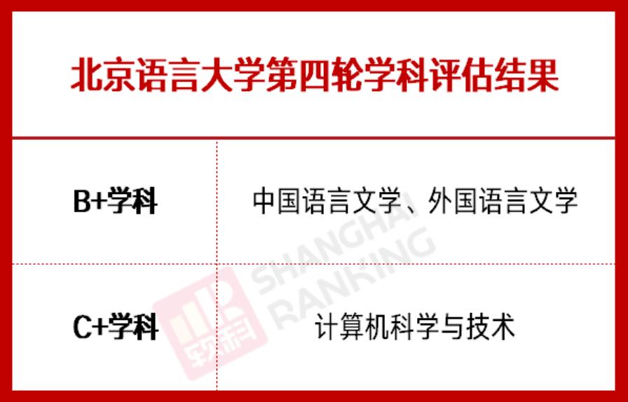 北京外交部最好的大学,北京外交部直属大学