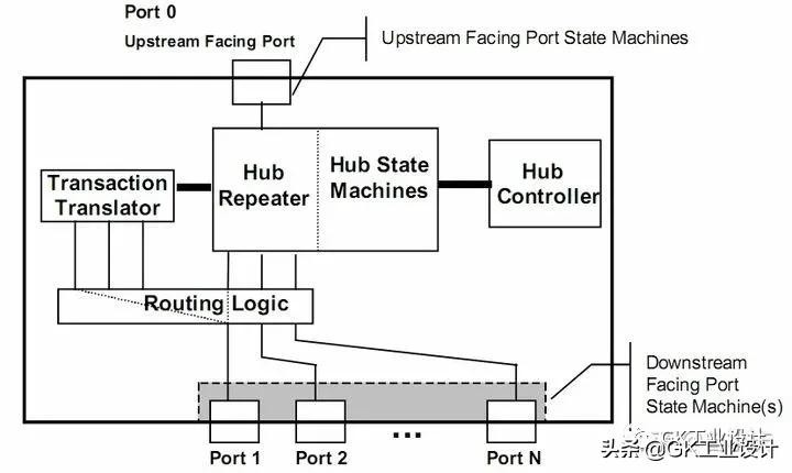 usb2.0协议是什么意思,usb2.0的协议怎么样