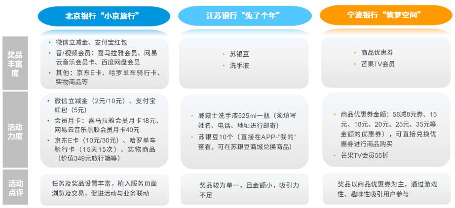 手机银行技术发展,手机银行系统测试