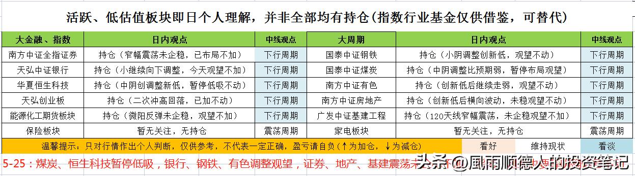 恒生科技明天涨跌预测,恒生科技操作分时技巧