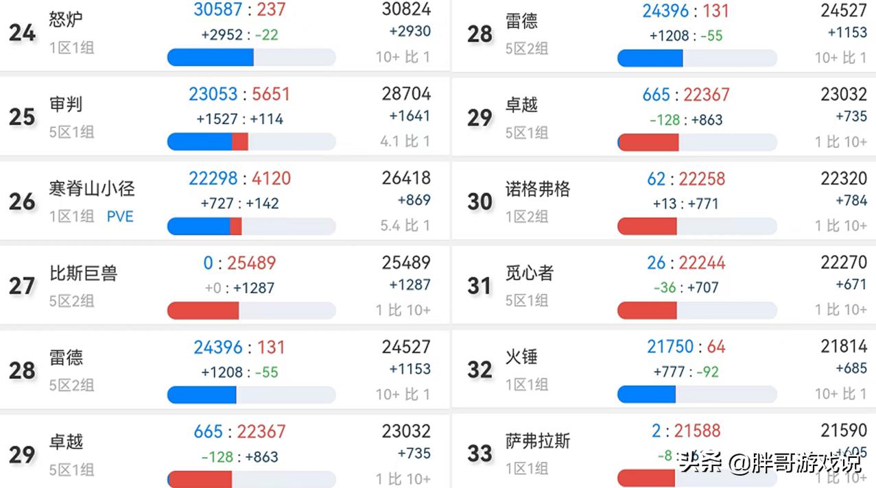 魔兽tbc转种族,魔兽tbc换装备