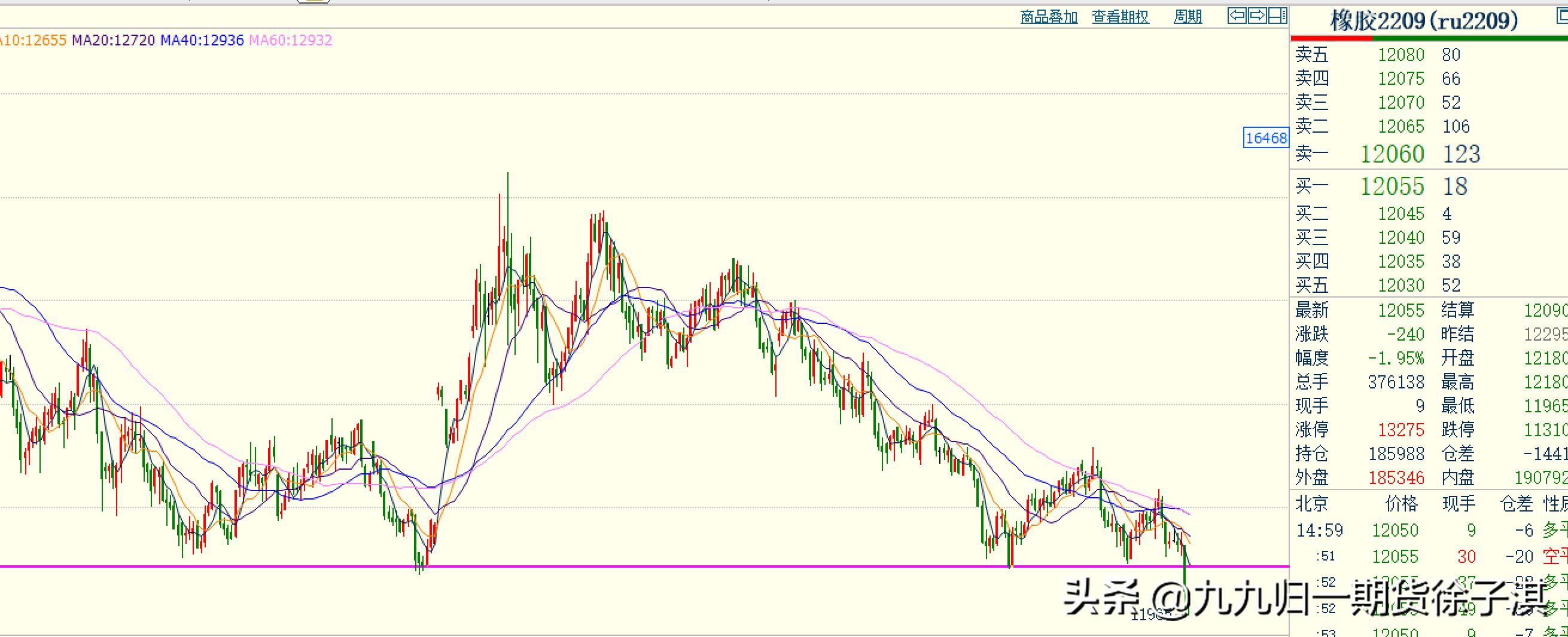 交易实盘录D7：美原油盘后破位，空头仓位继续坚守