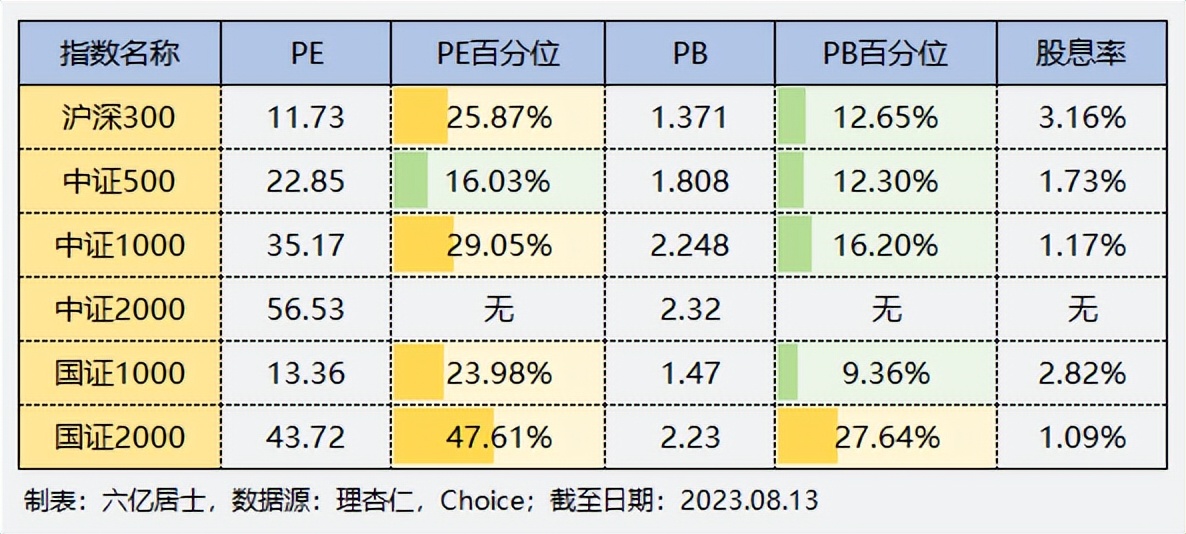 中证100宽基指数,宽基指数市盈率估值对照表