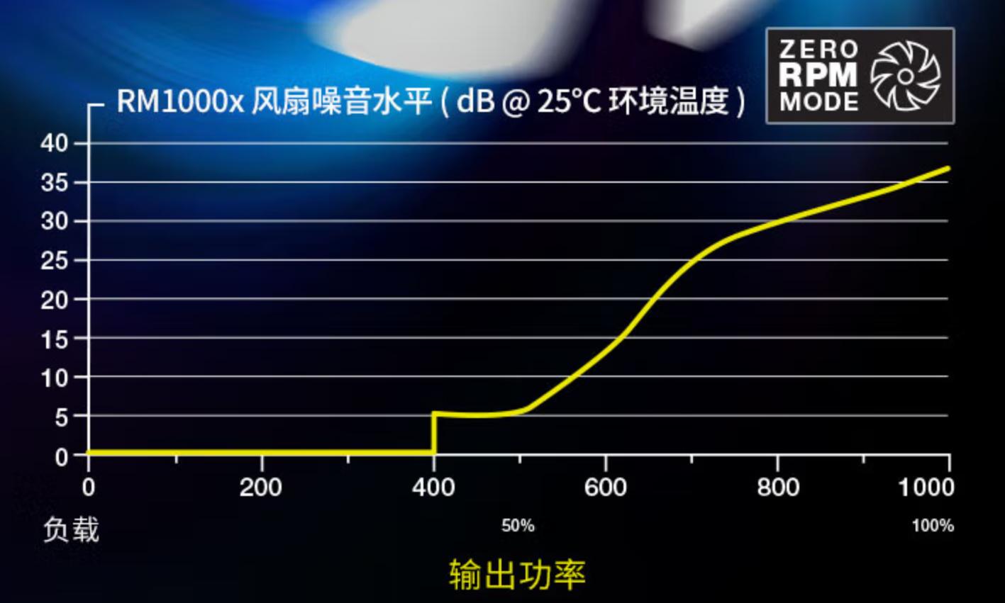 寒冬已至，好钢花在刀刃上：AMD老粉的自用游戏向PC配置分享