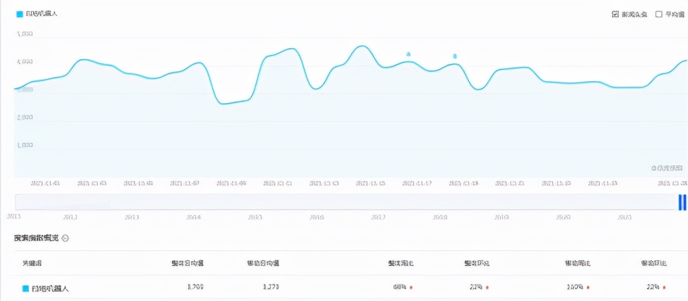 苏州seo推广系统,苏州seo网络推广及优化方案设计
