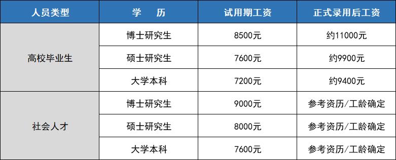 军人去部队需要什么条件,军人入伍要什么条件吗