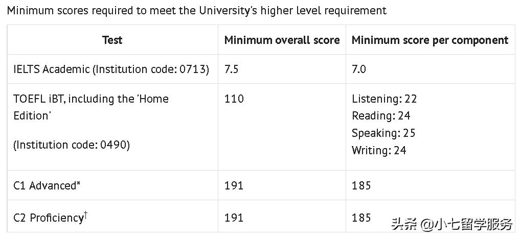 英国大学2024fall最新申请时间表,英国top50大学成绩要求