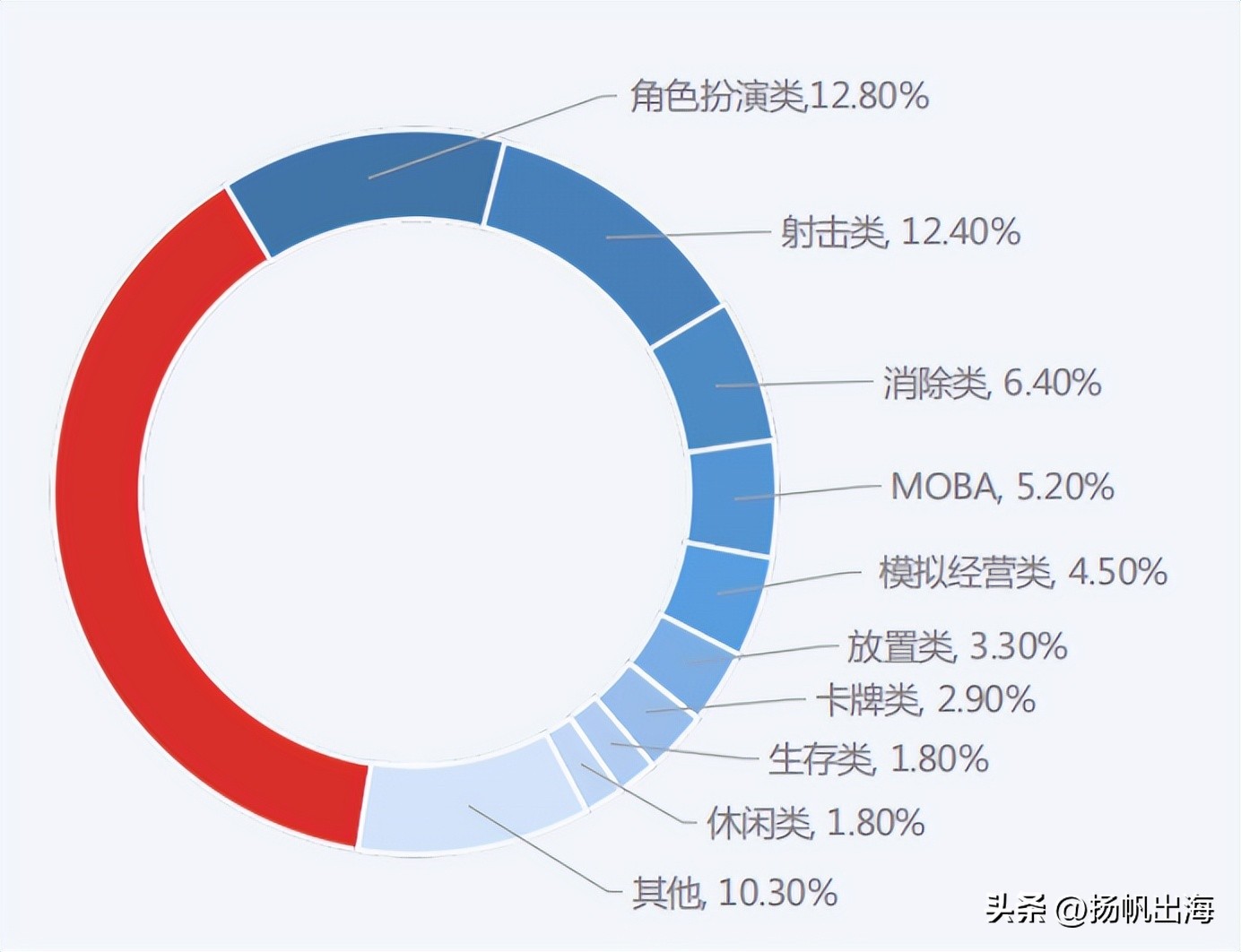 精华总结|寻觅游戏泛娱乐出海“*局破**点”多位大咖分享增长之道
