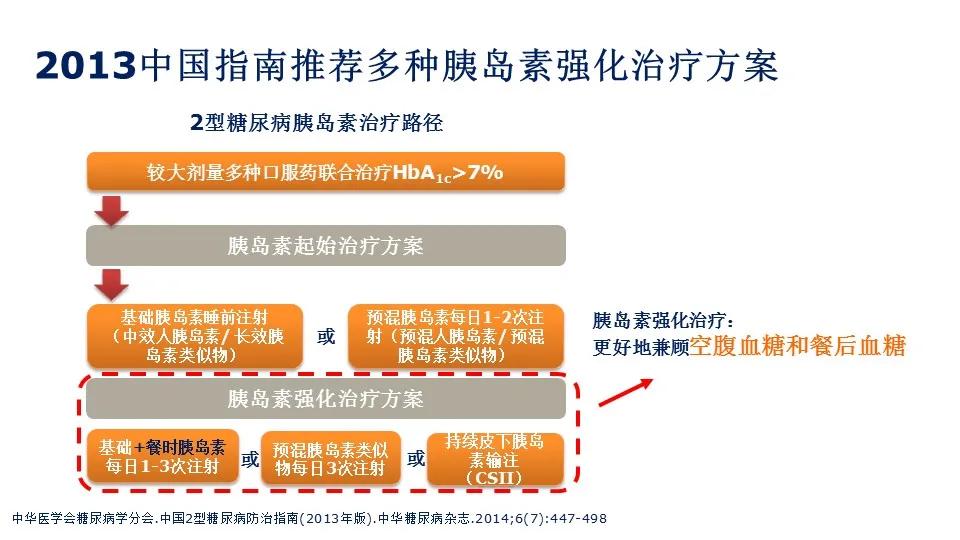 胰岛素用了就不能换降糖药了吗,胰岛素使用了就不能停针了吗