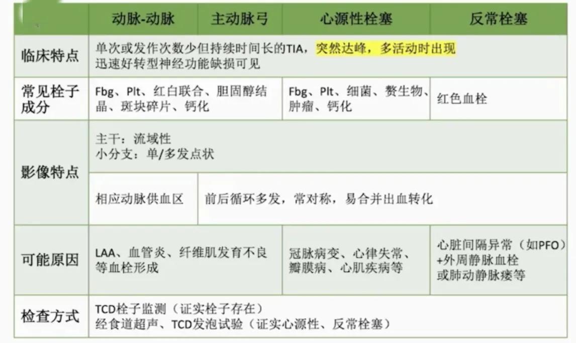 缺血性卒中治疗原则,缺血性卒中病因分型