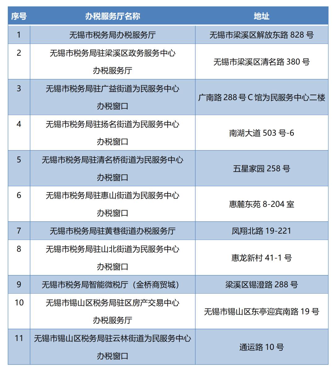 无锡市税务局最新消息,无锡市税务局公告滞纳金