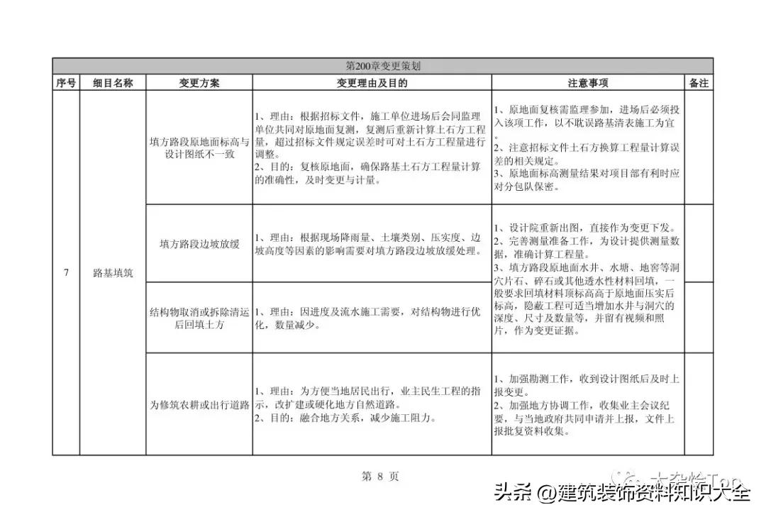 低价中标高价索赔中建三局,中建一局索赔资料详解