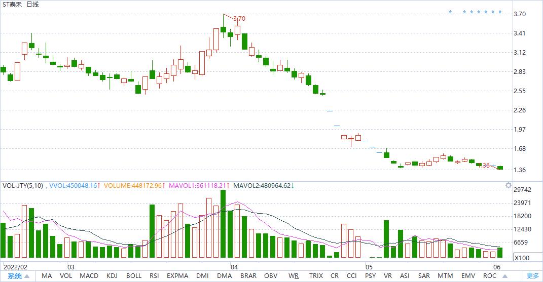 退市股票名单一览表2022年,2022年退市新规