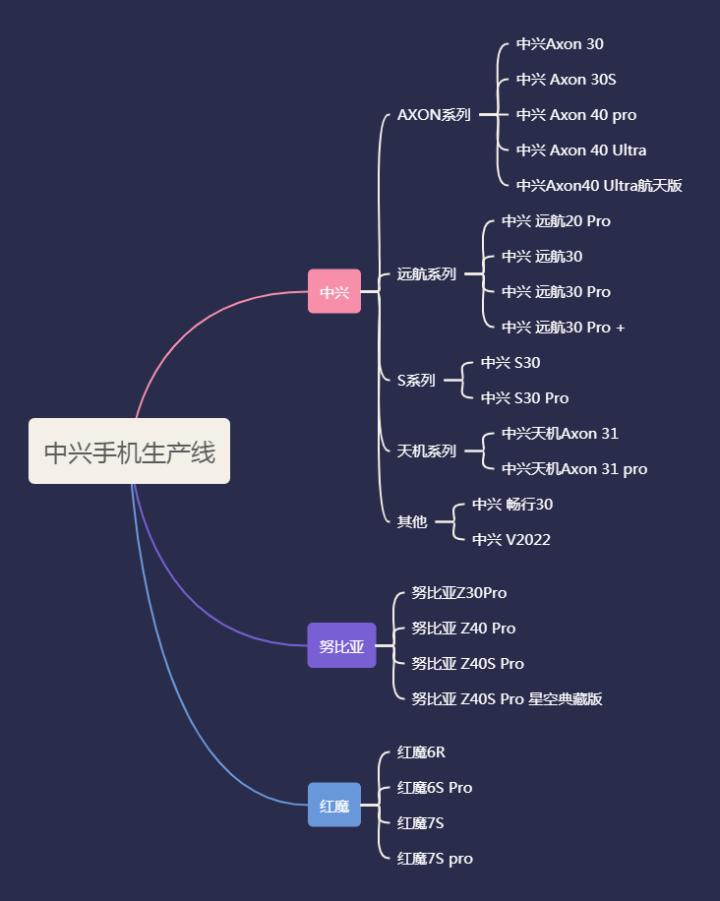 中兴努比亚红魔7什么时候发布,中兴努比亚红魔9pro规格一览