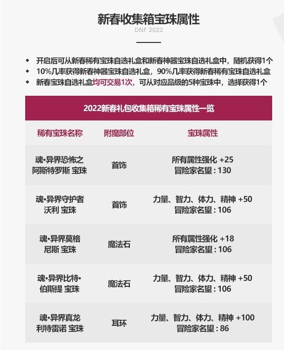 2022春节套买几套,2022dnf春节套价位