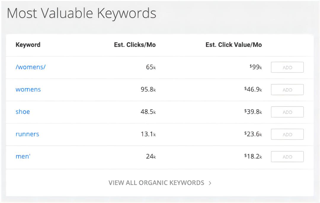 品牌市值逾41亿美元——深入剖析AllbirdsSEO和广告的过人之处