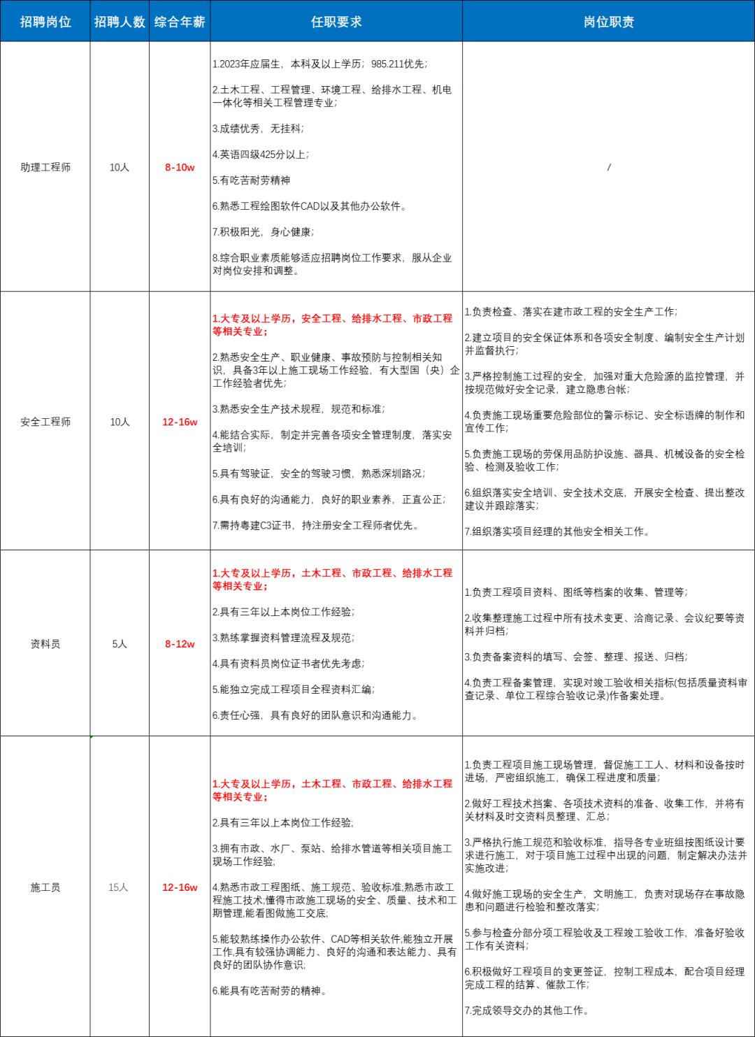 现在深圳就业机会多吗,深圳2023人才招聘优惠