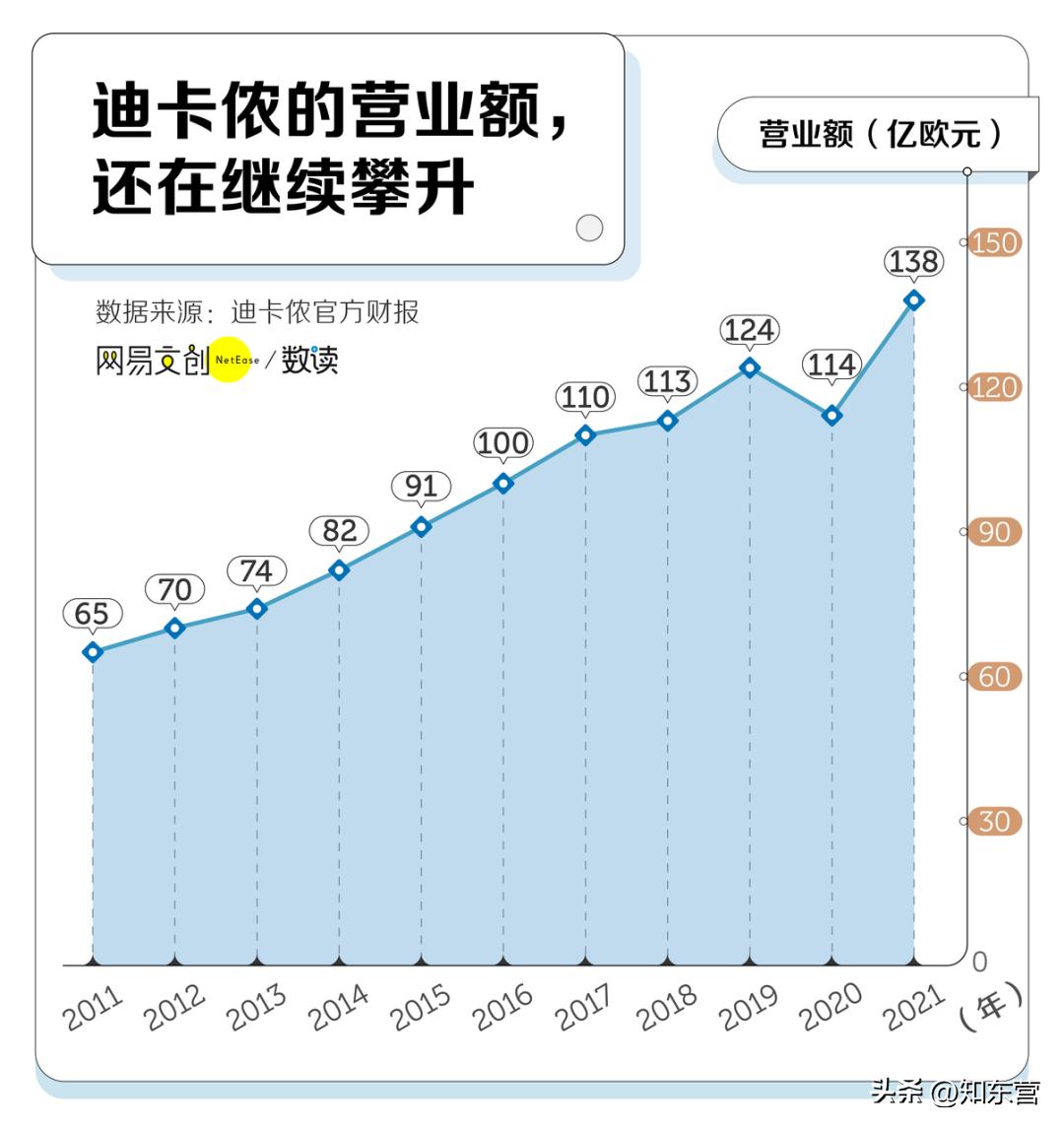 长满快乐男人的迪卡侬，为啥这么便宜