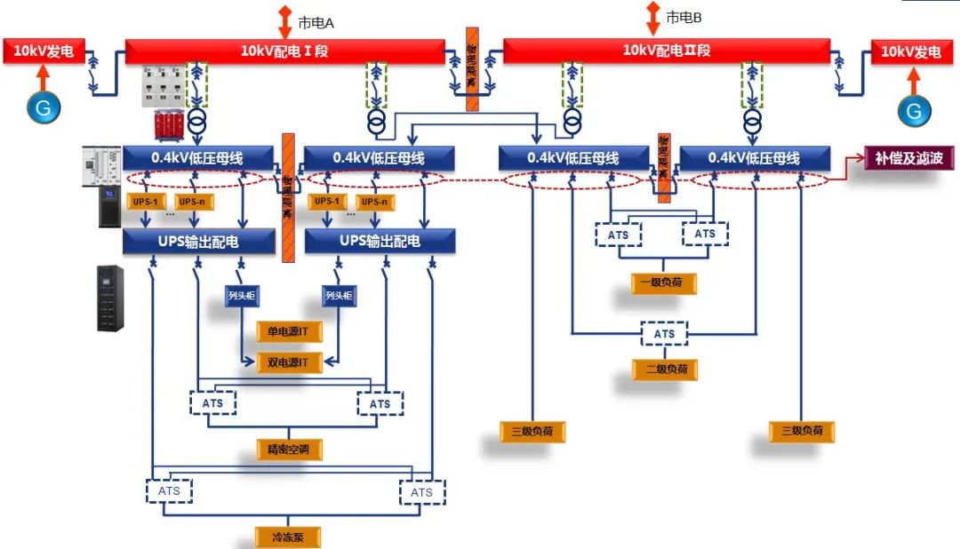 关于数据中心的最强入门科普,数据中心大全及解析