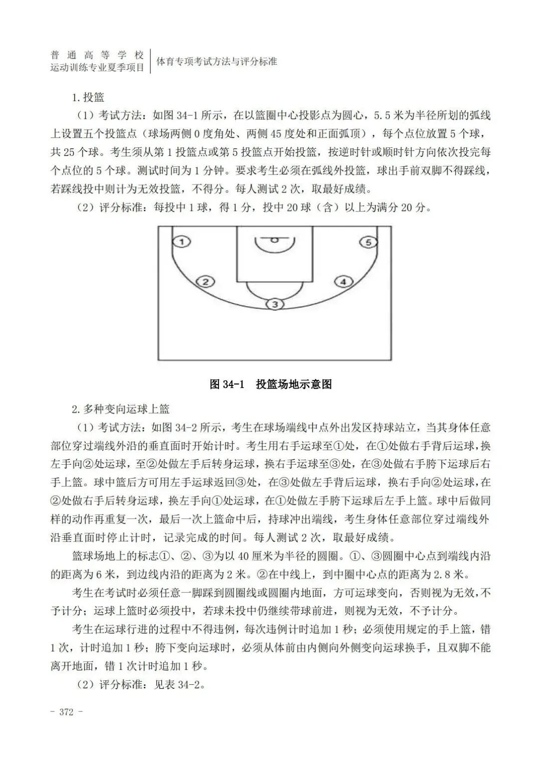 云南体育高考田径专项评分标准,广东体育田径200米专项22.5评分