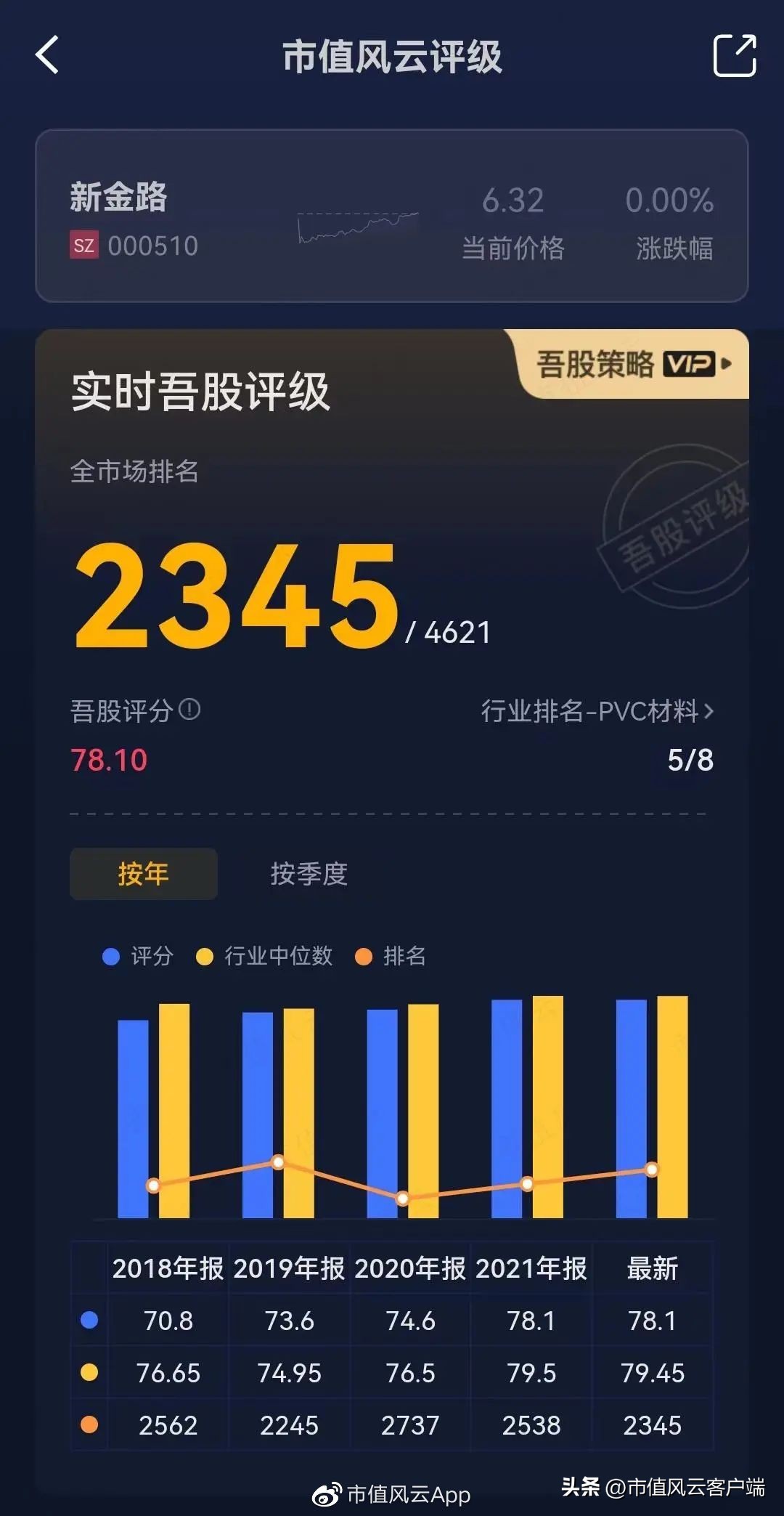 0元拿下控制权?新旧帮主权力交接,成都路桥沦为达州帮大本营