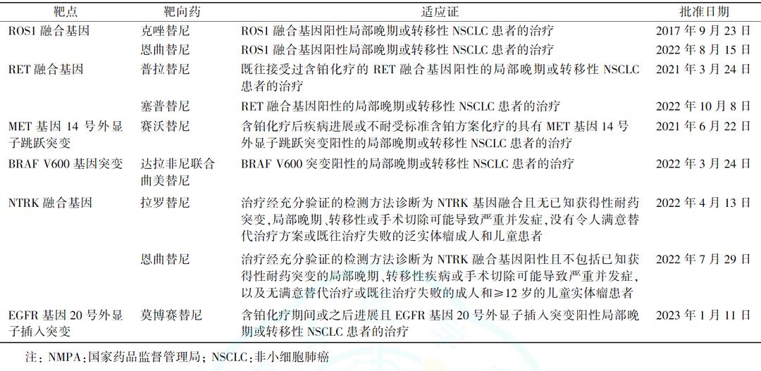 肺鳞状细胞癌最新指南,2023年早期肺腺癌治疗指南