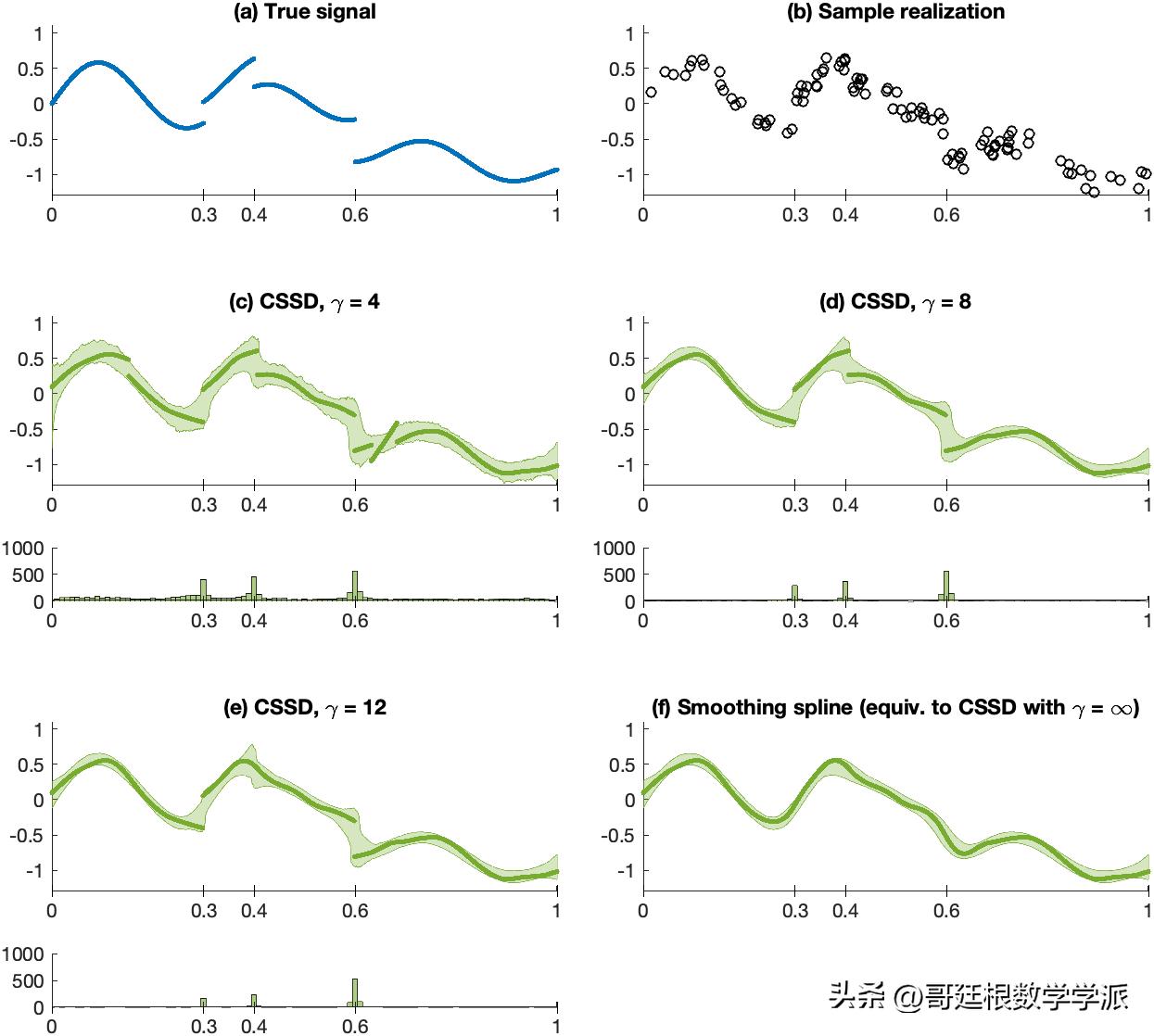 机器学习和深度学习时间序列,基于机器学习的分析与预测