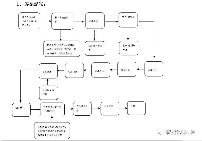 机房搬迁报价清单,弱电机房建设全套cad图纸