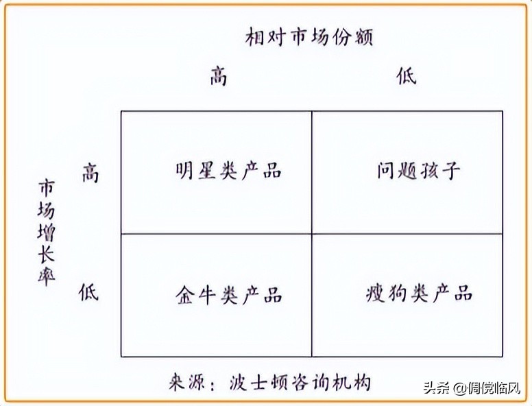 精讲精析市场营销,市场营销通论
