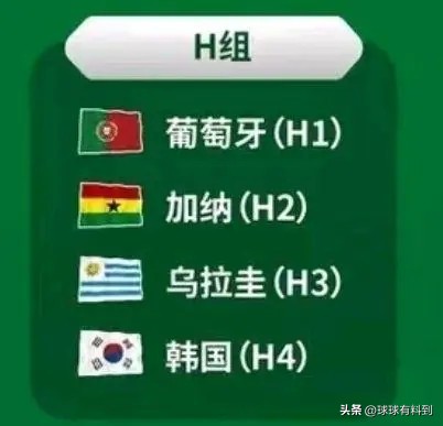2022年卡塔尔世界杯小组赛：最容易和最难的小组