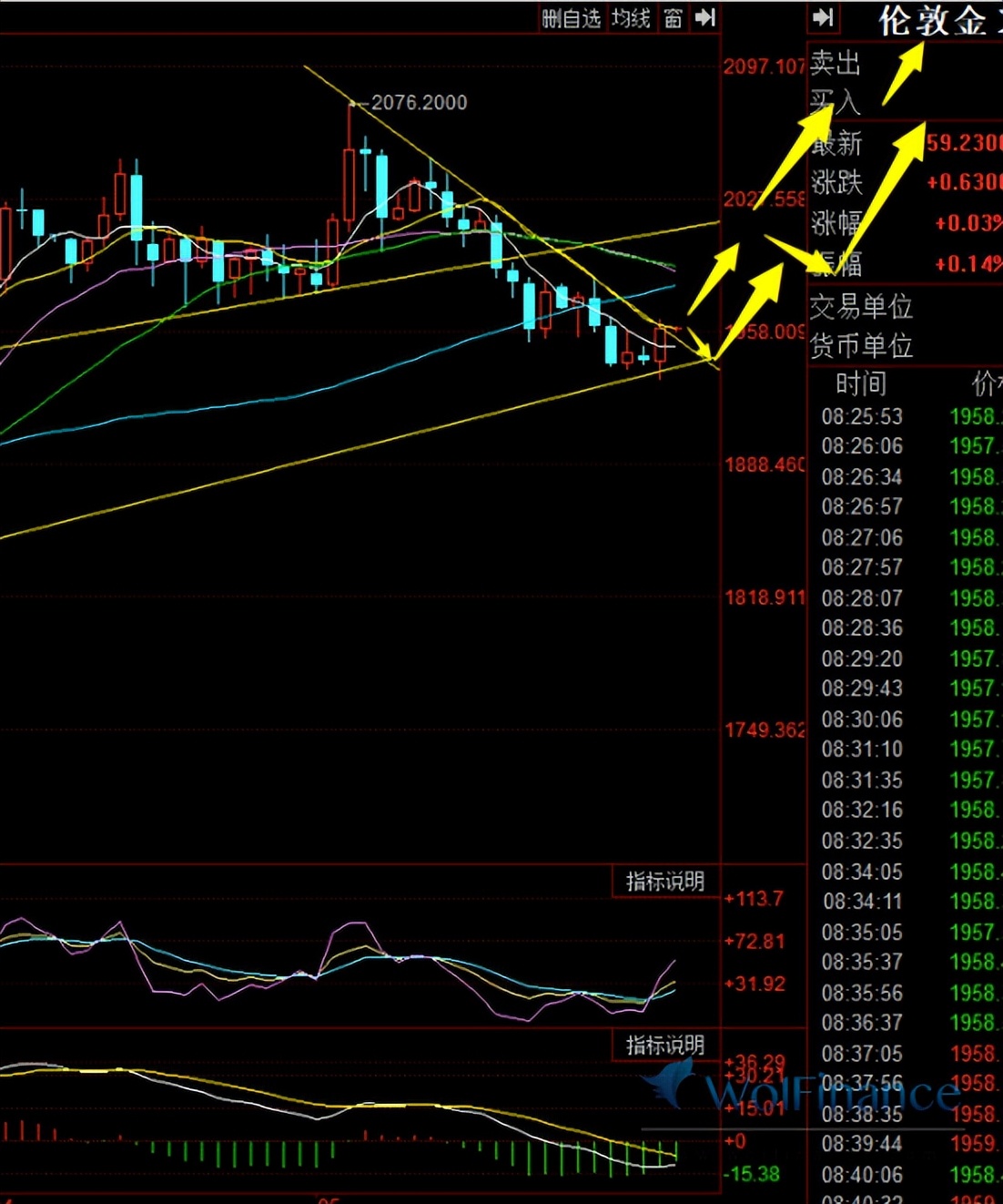 4月26日黄金期货今日走势分析,下周黄金震荡行情预测