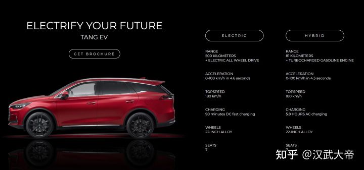 BYD(比亚迪)海外市场的发展及部分车型