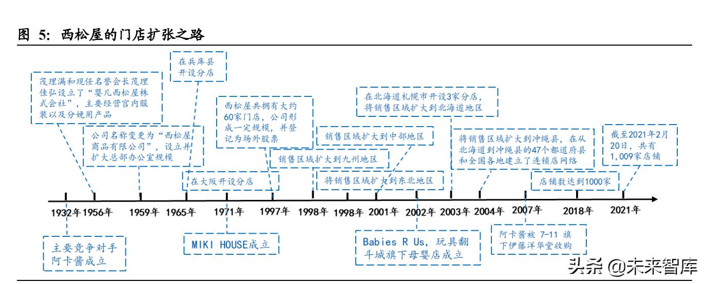 母婴用品行业专题报告：他山之石，从西松屋探我国母婴市场发展